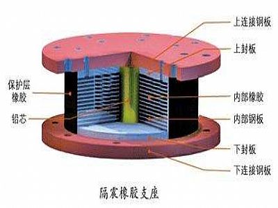湘乡市通过构建力学模型来研究摩擦摆隔震支座隔震性能