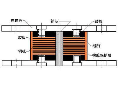 湘乡市抗震支座施工-普通板式橡胶支座厂家